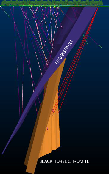 3D Cross Section: Black Horse Chromite Deposit