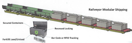 Railveyor-Material-Shipping
